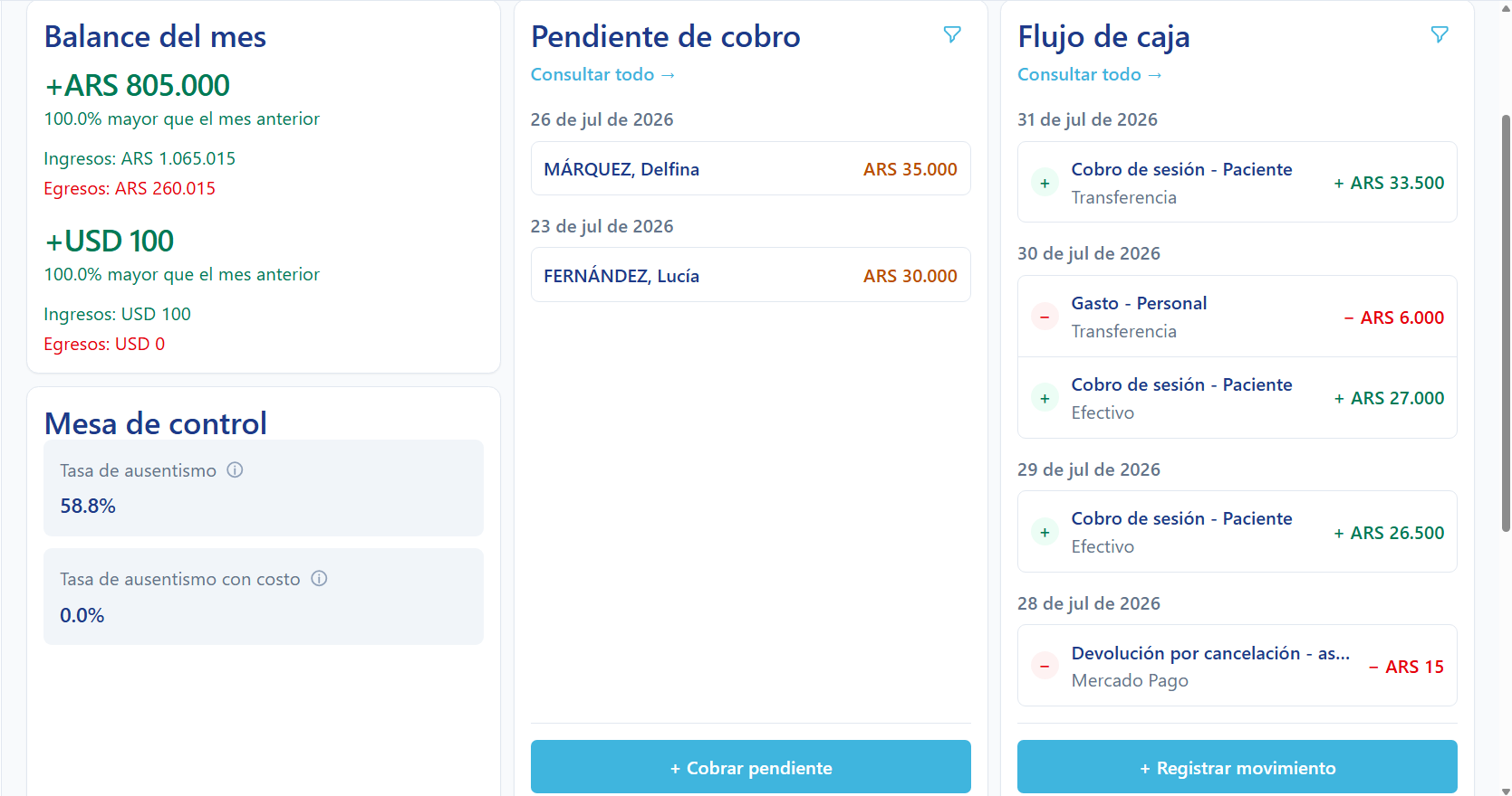 Panel de finanzas en Turnando